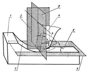 01_Geometry of cutter surfaces and corners.jpg