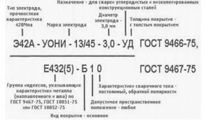 Электроды Э42 и Э42А диаметром 4 мм: технические характеристики ...