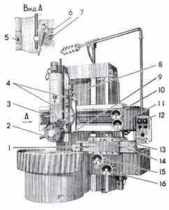 1512 Location of controls for a rotary lathe
