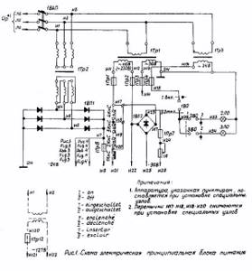 1516 Electrical circuit of the machine power supply