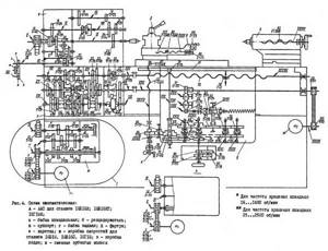 16Б16КП Схема кинематическая токарно-винторезного станка