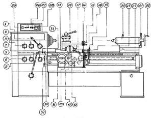 16B20P Location of controls for a screw-cutting lathe
