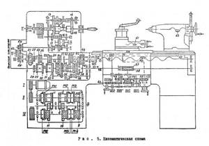 1А616К Схема кинематическая токарно-винторезного станка