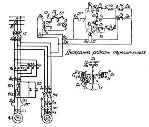 1P611 Electrical diagram of a screw-cutting lathe