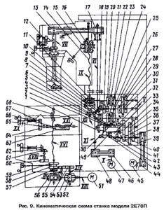 2e78p Kinematic diagram of finishing and boring machine
