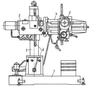 2K52, 2K52-1 Arrangement of components of a radial drilling machine
