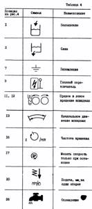 2N135 List of graphic symbols indicated on the plates of the 2N135 drilling machine