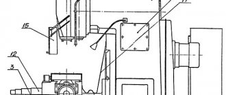6Р13Ф3 Перечень составных частей консольно-фрезерного станка