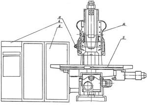 6Р13Ф3 List of components of a cantilever milling machine