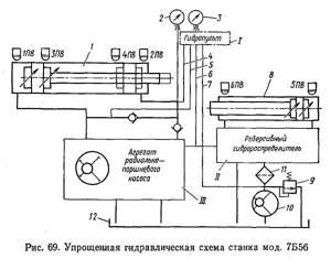 7B56 Hydraulic diagram of a horizontal broaching machine