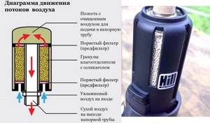 Adsorption dehumidifier