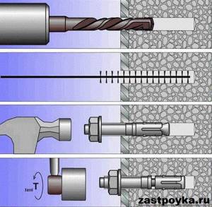 Anchor-bolt-Description-features-types-application-and-price-of-anchor-bolts-4