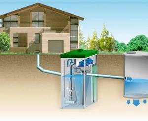 Автономная система канализации для частного дома - ВашКомфорт