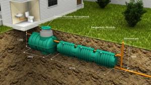 Biofilter for septic tank
