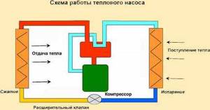 Centrifugal pump operating principle, classification by characteristics, main characteristics