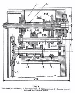 Drawing of the gearbox of the NGF-110sh3 milling machine
