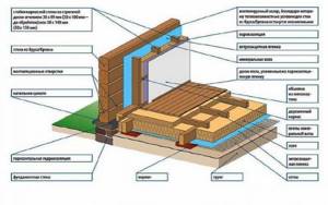 What is the thermal conductivity of building materials table