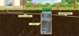 What is topas. How to install in the ground 