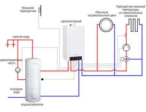 Circulating hot water in a system with a single-circuit boiler and an indirect heating boiler