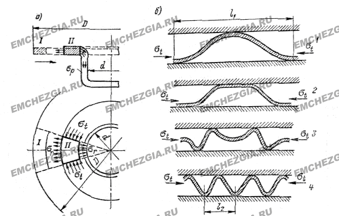 Deformation of the flange element (a) and pattern of corrugation formation (b) during pulling