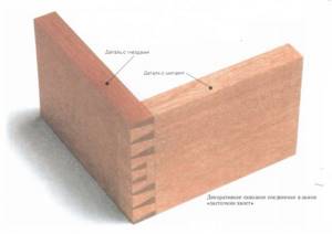 decorative dovetail joint