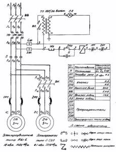 DIP-300 (1d63a) Electrical diagram of a screw-cutting lathe