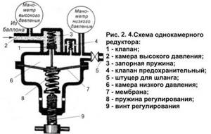 Для газовой сварки, как правило, используются простейшие однокамерные редукторы