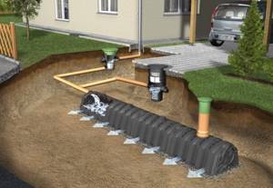 Road drainage