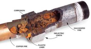 Electrochemical corrosion of pipelines