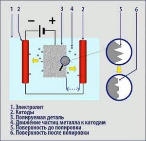Electrochemical method