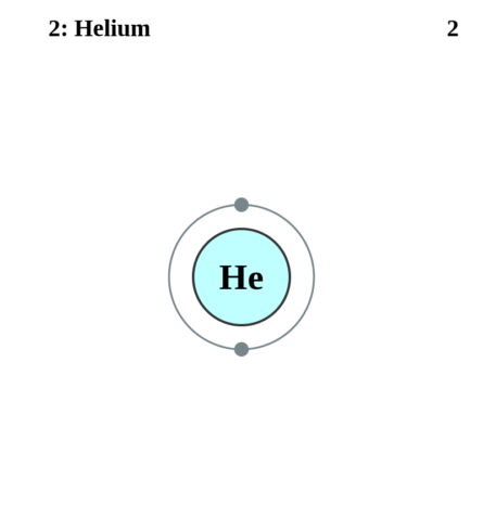 Helium electron shell