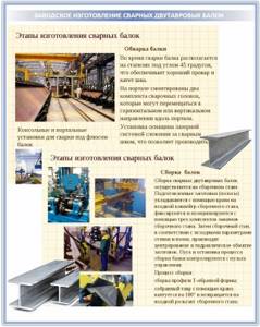 Stages of manufacturing welded beams