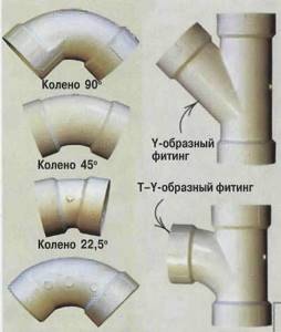 Fittings for sewer pipes - parameters