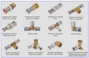 Fittings for metal-plastic pipes.