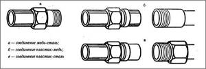 Fittings for connecting pipes made of various materials