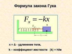 Formula Hooke&#39;s law