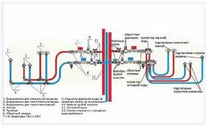 Photo - detailed diagram of the collector water supply distribution