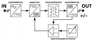 Photo: diagram of the welding inverter