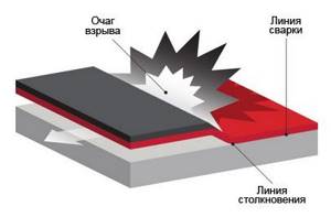 Photo: explosive welding diagram