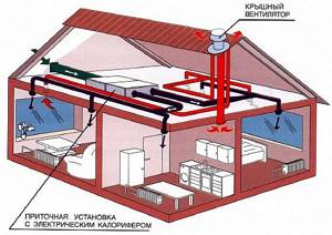 Photo - Ventilation system