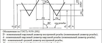 Геометрические параметры основного профиля метрической резьбы