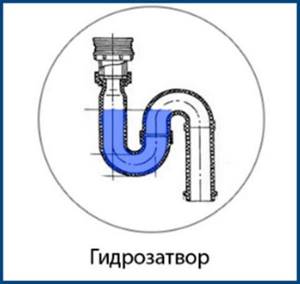 гидрозатвор для вентиляции канализации