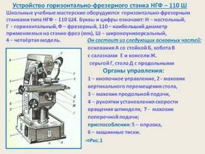 Horizontal milling machine NGF 110 sh4