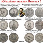 инфографика Юбилейные монеты Николая 2