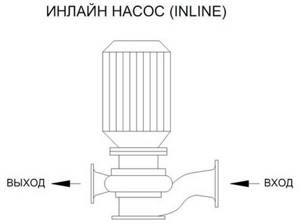Inline pump