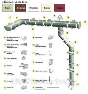 Installation instructions for the Docke drainage system