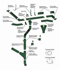 Инструкция по монтажу водосточной системы Docke