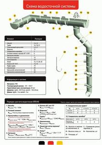 Инструкция по монтажу водосточной системы Docke