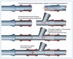 Use of repair sewer couplings