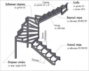 what is the staircase frame made of?